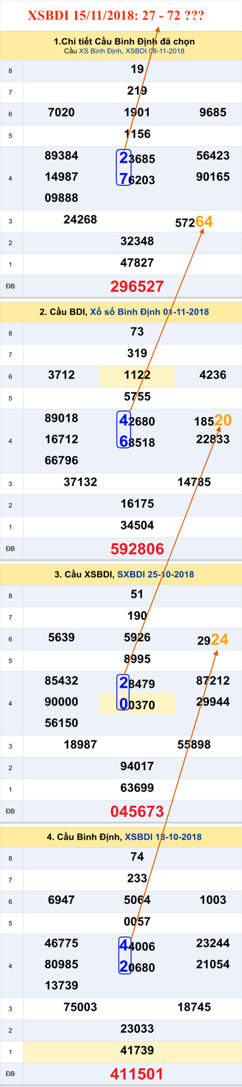 Tham khao an so XSBDI 15-11-2018 Tham khao an so XSBDI 15-11-2018